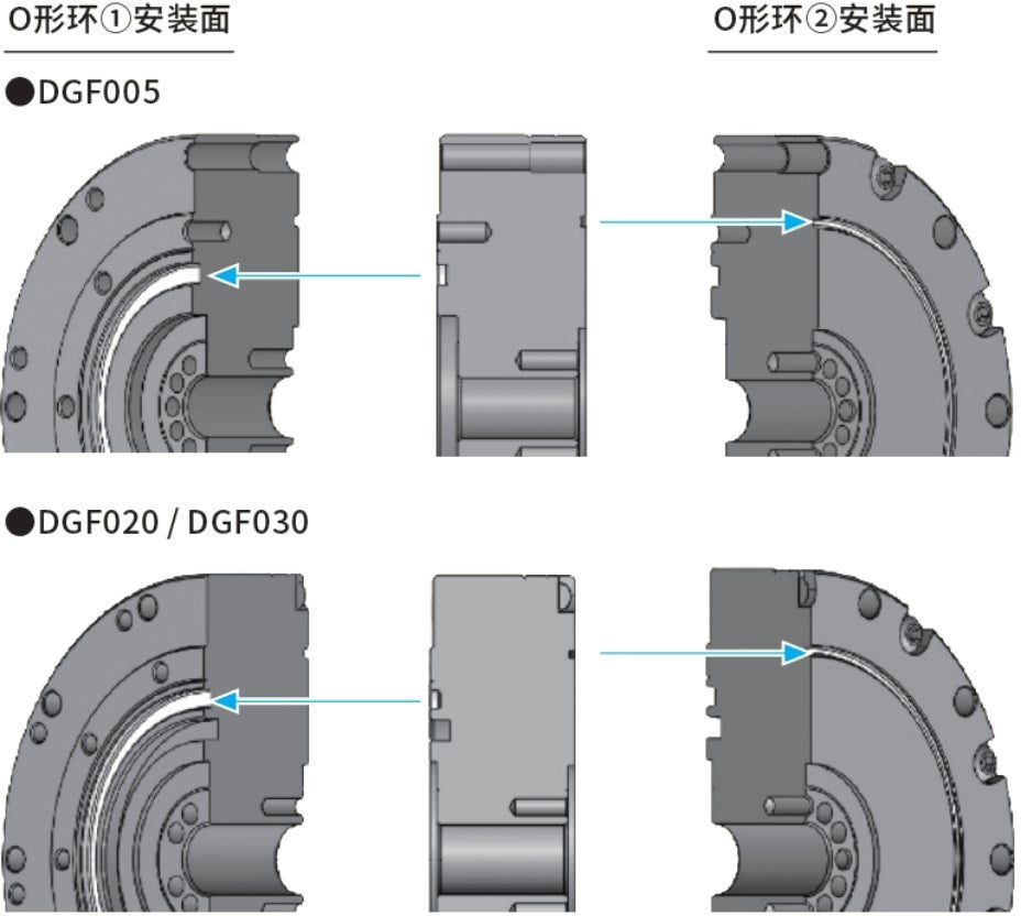 O形环安装面