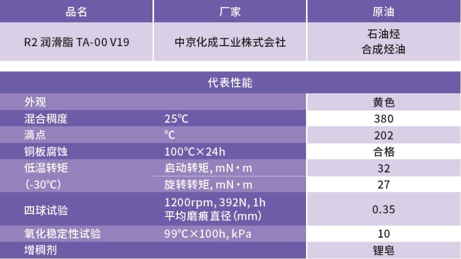 润滑脂信息