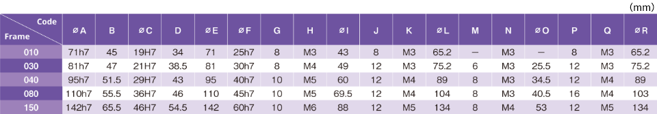 Dimensional table of high stiffness reducer