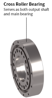 cross Roller Bearing