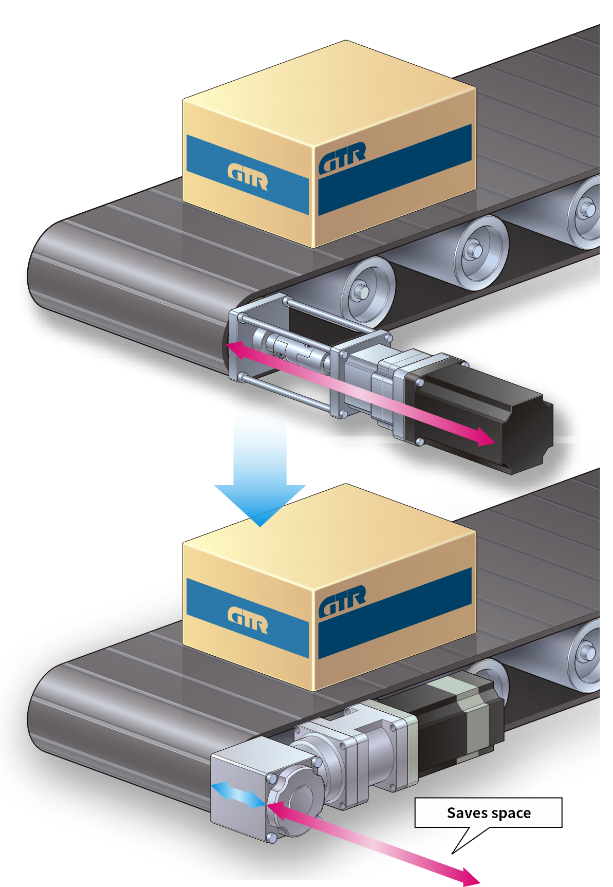 The orthogonal shaft type that helps save space