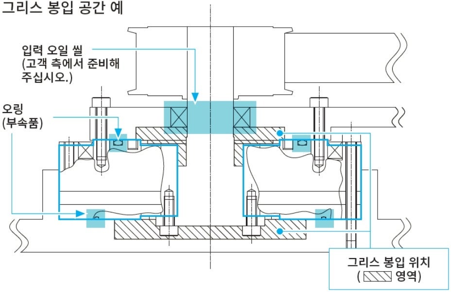 그리스 봉입 공간 예