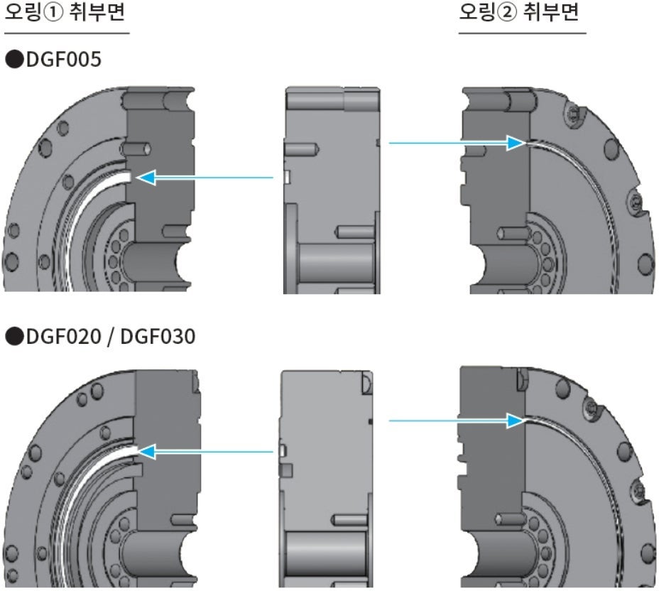 오링 설치면