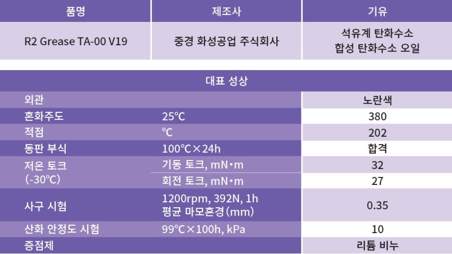 그리스 정보