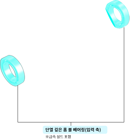 단열 깊은 홈 볼 베어링(입력 축)