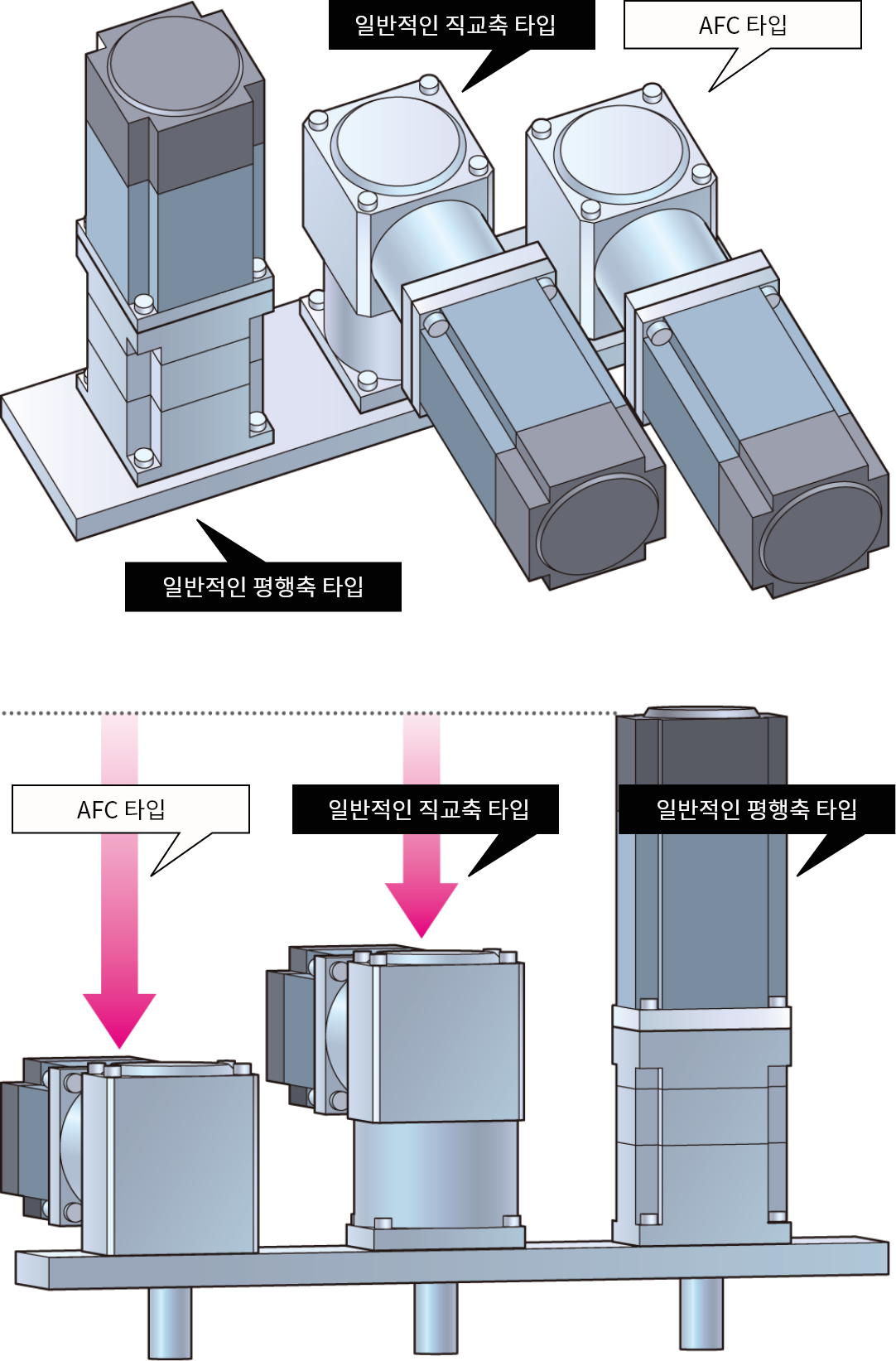 콤팩트함을 추구한 형상